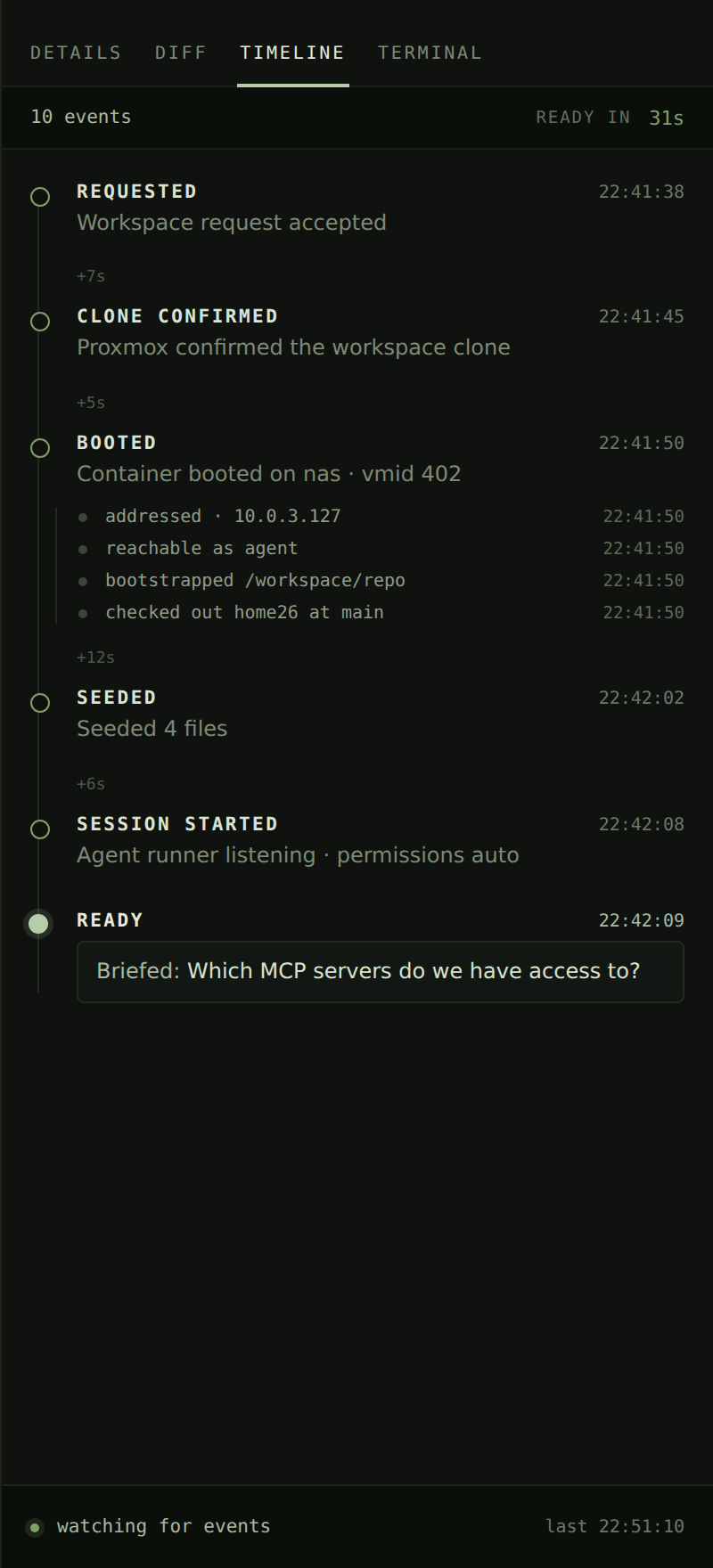 The workspace timeline: requested, clone confirmed, booted, seeded, session started, ready